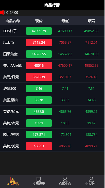 未测试修复版微盘,k线正常,带产品进入金额限制插图