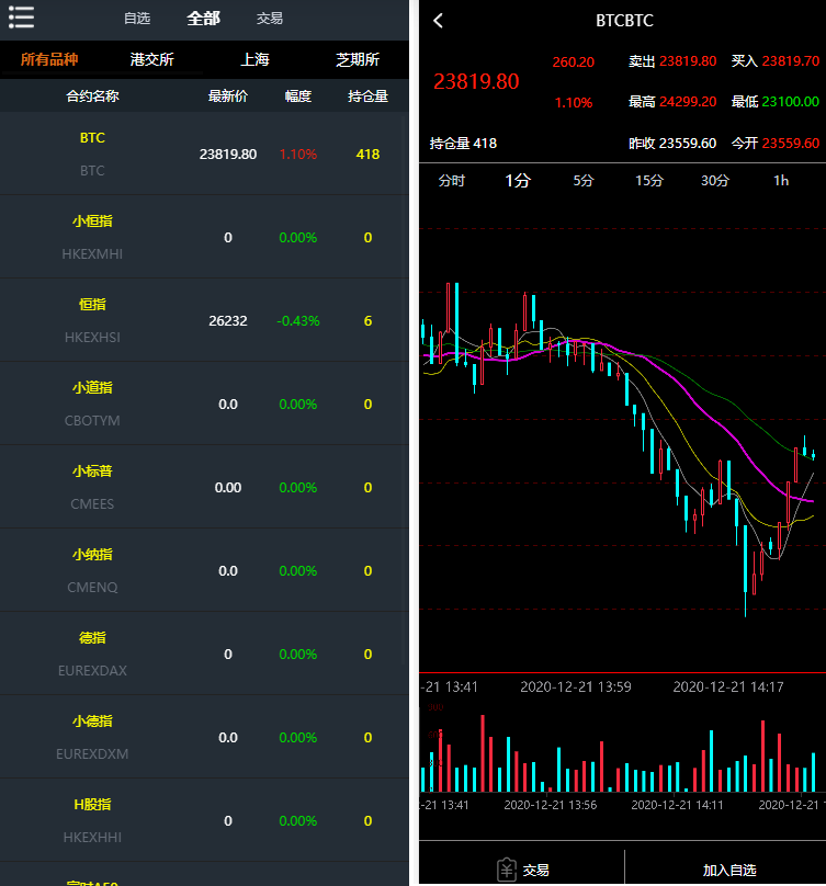 资管软件源码/信管家软件源码/通达信配资/博易大师软件/外汇模拟/MT4外汇插图