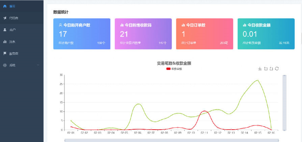 2022最新独立版智狐聚合支付v1.0.5.21_聚合支付系统源码插图