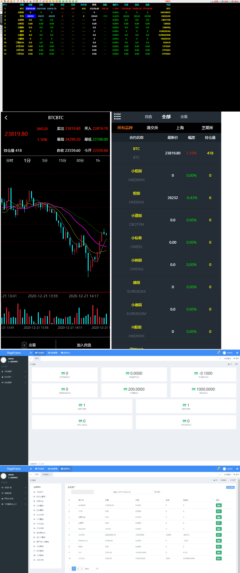 资管软件源码/信管家软件源码/通达信配资/博易大师软件/外汇模拟/MT4外汇插图(1)